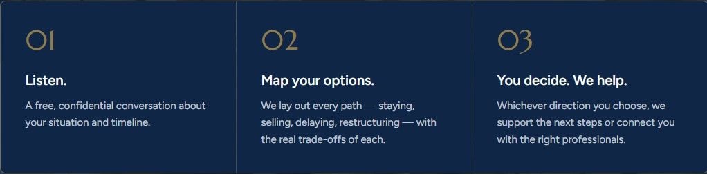 Our three-step process: Listen, Map your options, You decide we help
